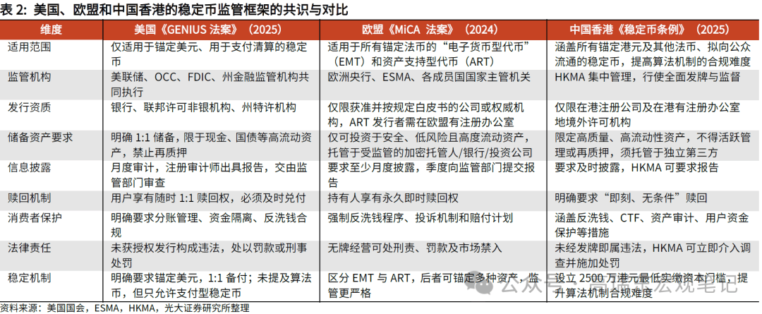 高瑞东：稳定币——从数字美元到霸权上