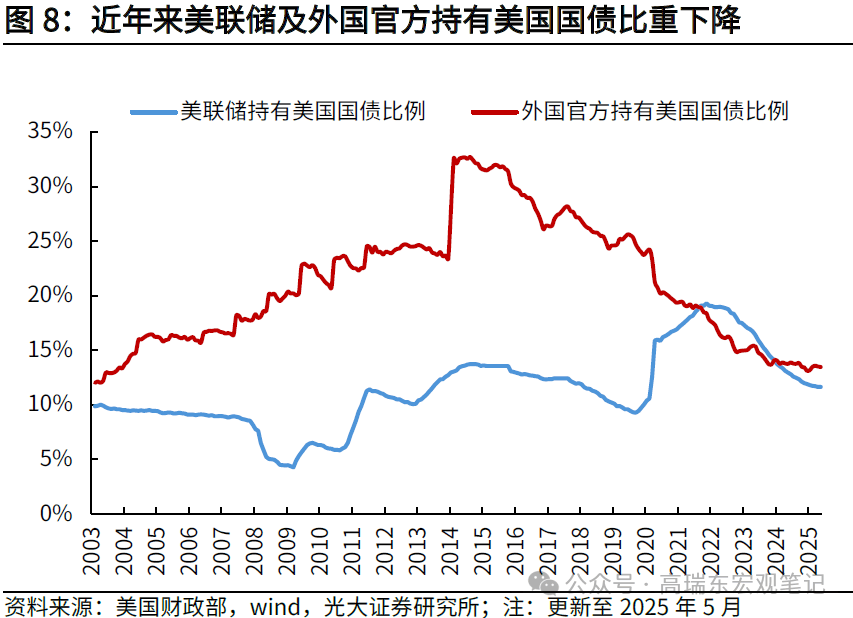 高瑞东：稳定币——从数字美元到霸权上