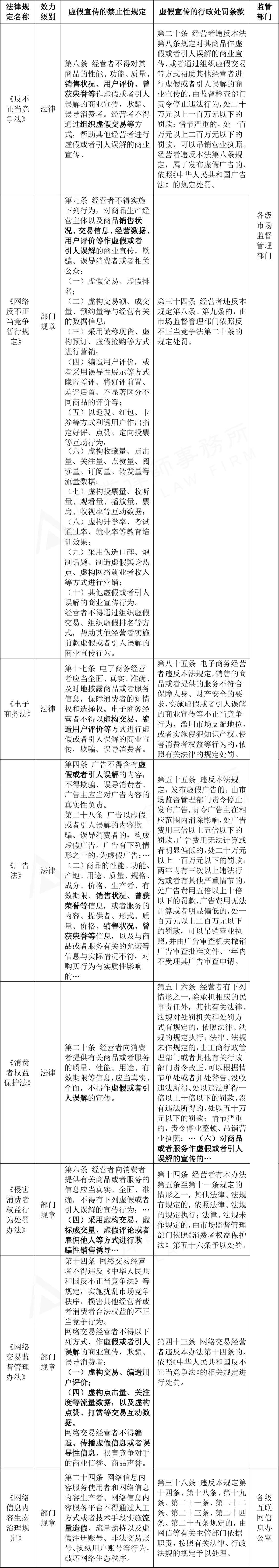 网店经营者“刷单炒信”的多维度分析与法律风险提示