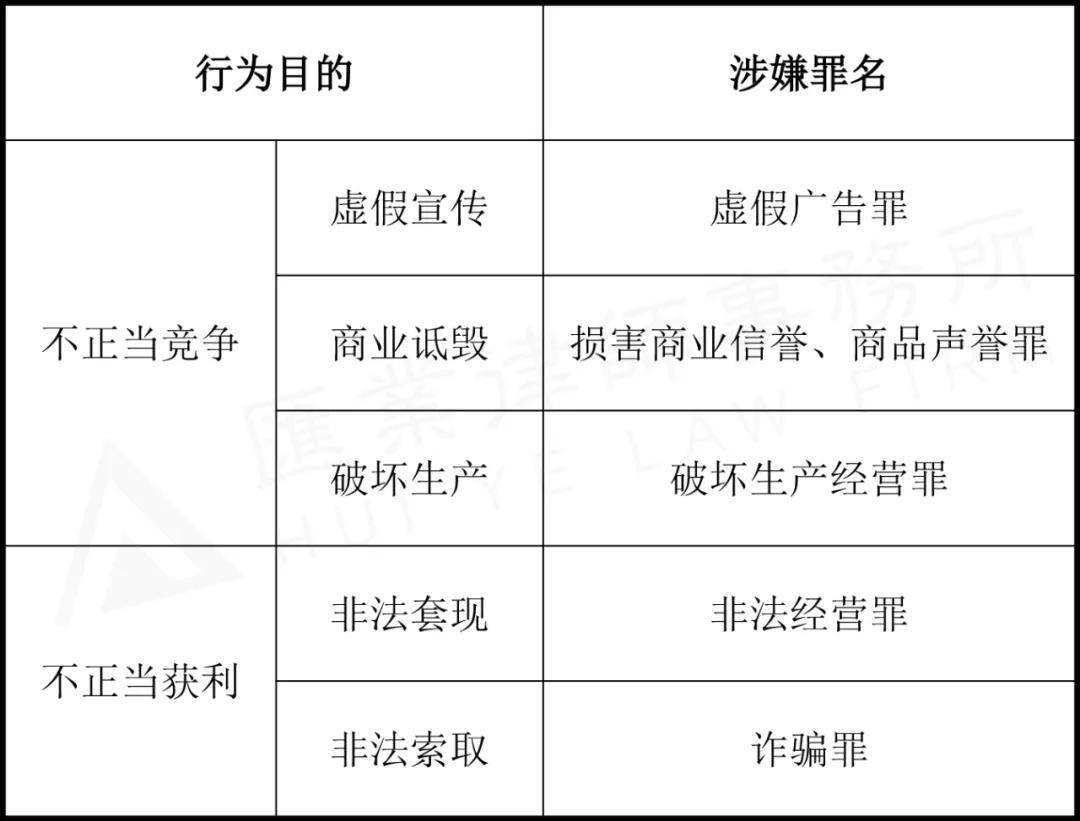 网店经营者“刷单炒信”的多维度分析与法律风险提示