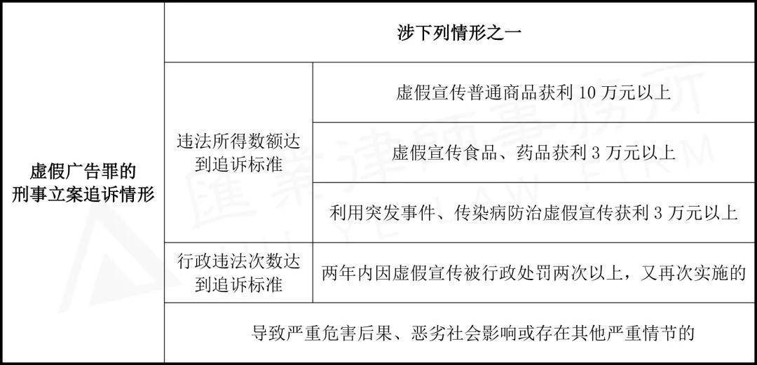 网店经营者“刷单炒信”的多维度分析与法律风险提示