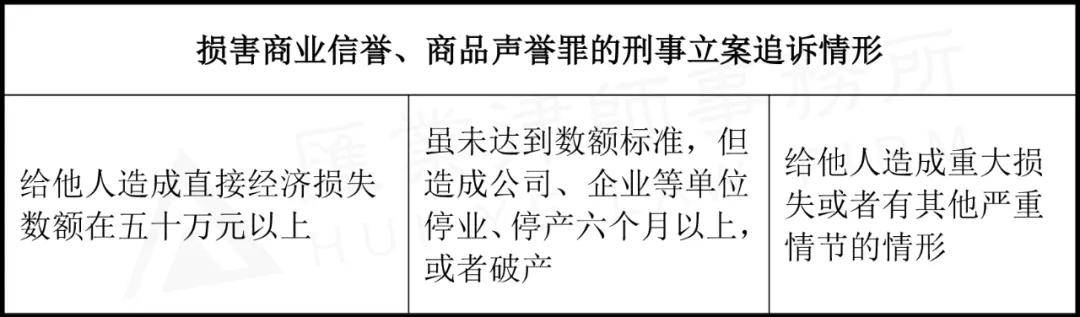网店经营者“刷单炒信”的多维度分析与法律风险提示