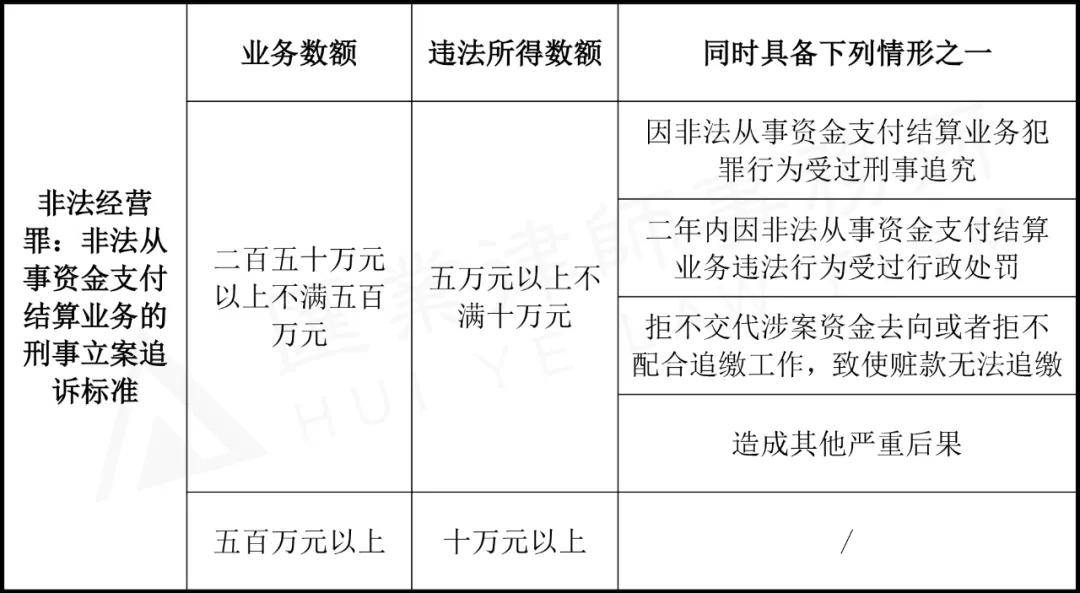 网店经营者“刷单炒信”的多维度分析与法律风险提示