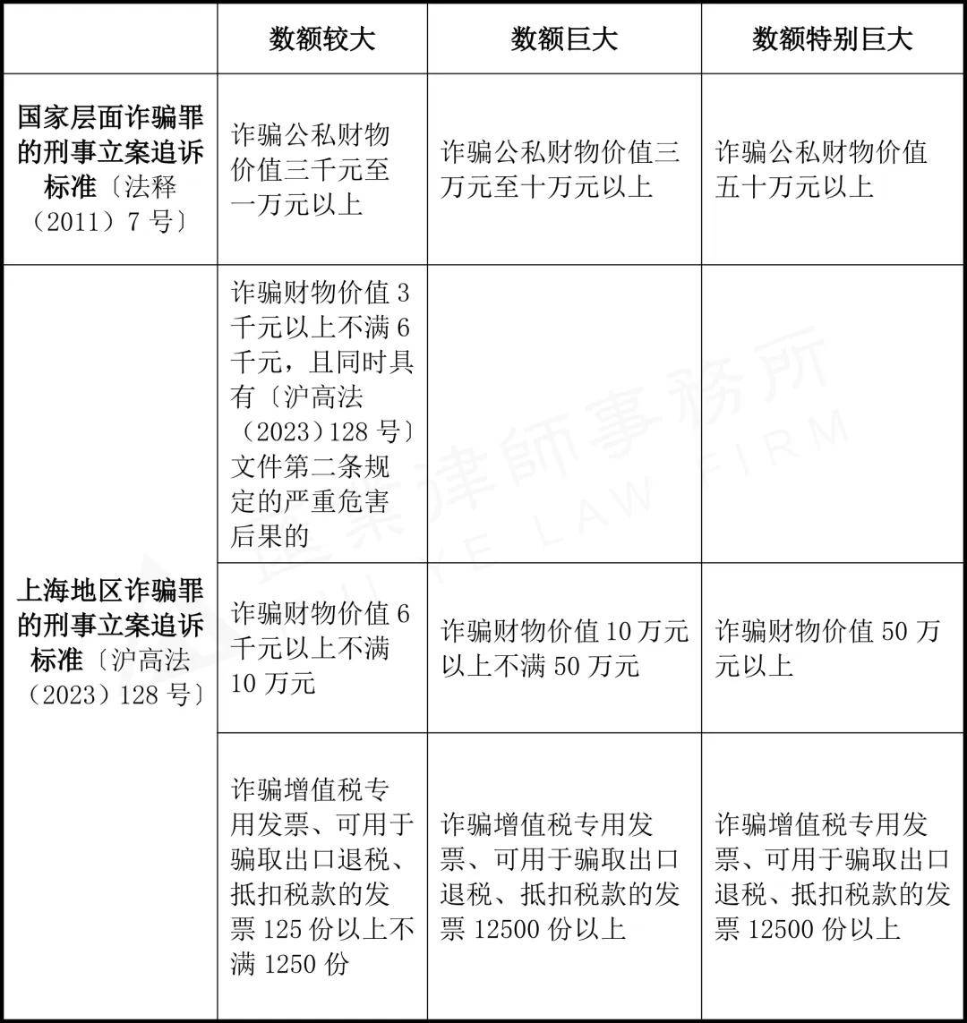 网店经营者“刷单炒信”的多维度分析与法律风险提示