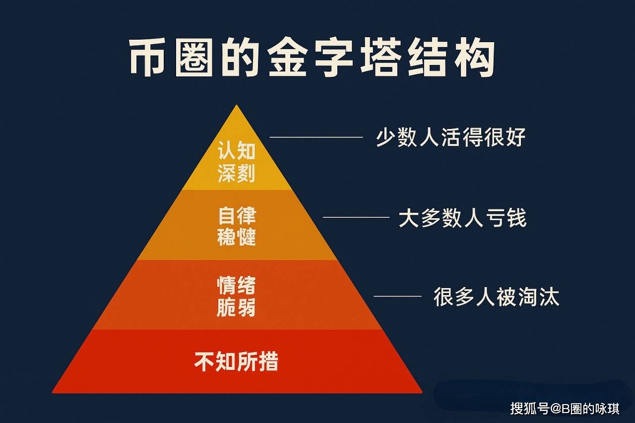 在币圈，你知道你最大的风险是什么？