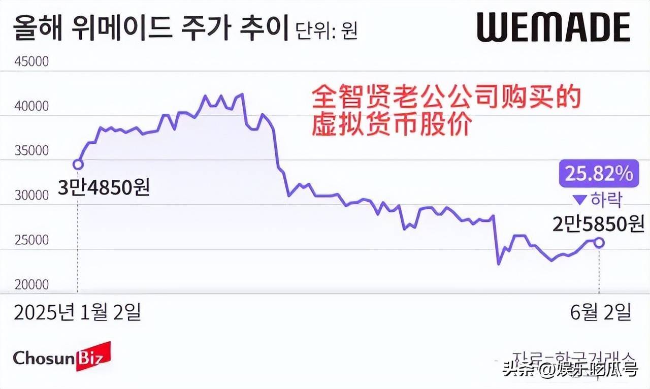 全智贤老公炒币亏150亿，女神惊现中国捞金，投资风波引关注！
