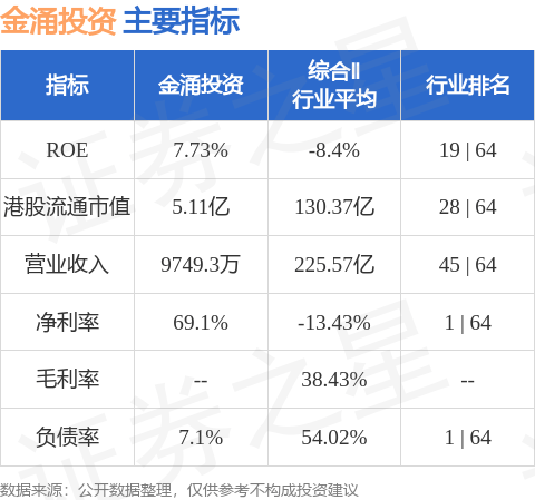 港股异动 | 金涌投资(01328.HK)回落逾31% 昨日一度涨超640% 公司宣布携手AnchorX发行稳定币