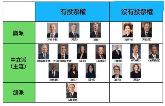 特朗普大战美联储，币圈“遭殃”