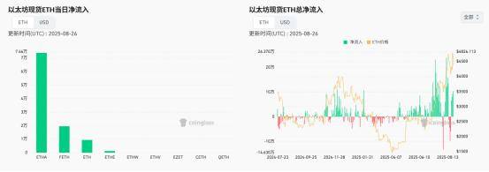 特朗普大战美联储，币圈“遭殃”