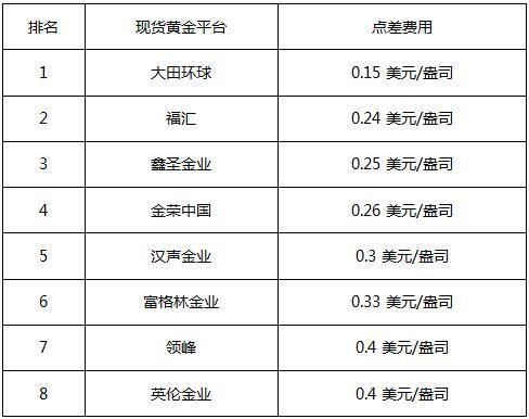 贵金属交易排名(贵金属十大正规app平台)
