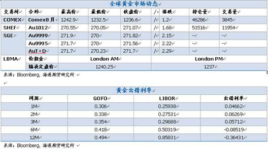 海通贵金属(海通贵金属签约银行)