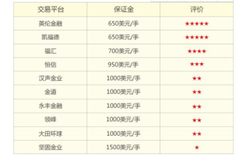 正规的贵金属交易平台(正规的贵金属交易平台排名)