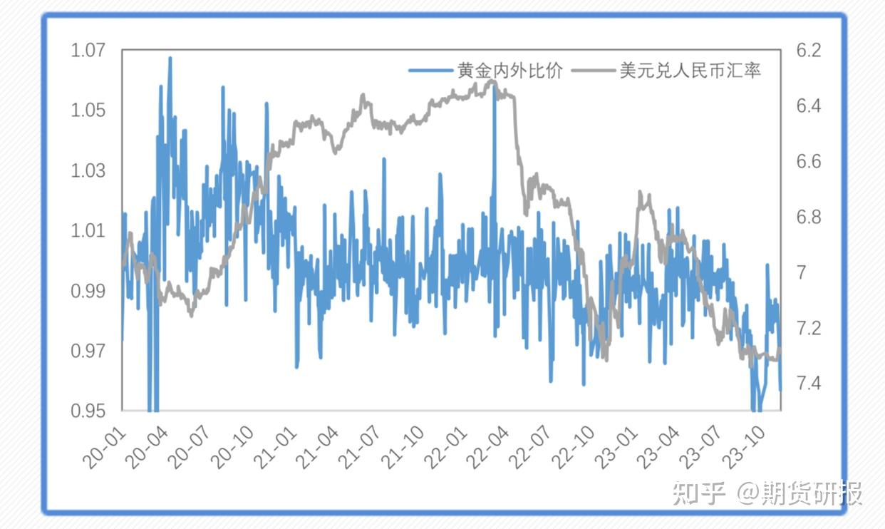 外盘贵金属(外盘贵金属交易)