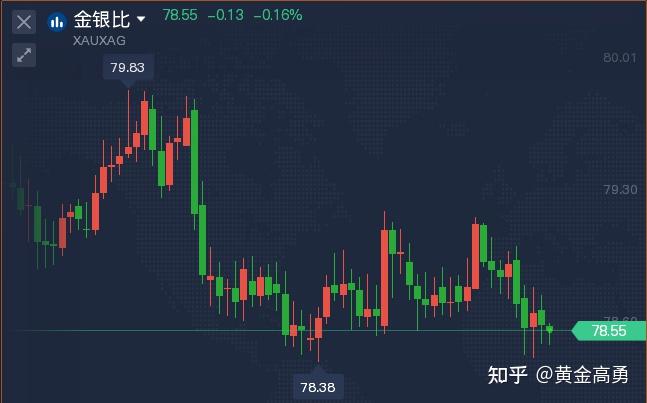 什么是贵金属递延(贵金属递延怎么操作)