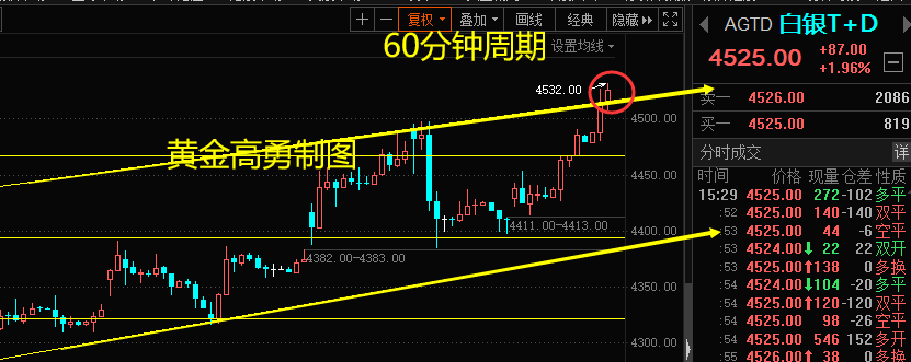 什么是贵金属递延(贵金属递延怎么操作)