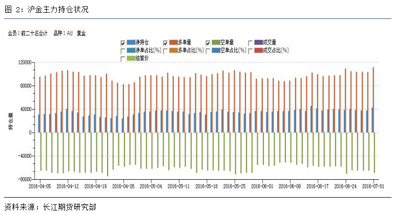 长江贵金属(长江贵金属实时报价)