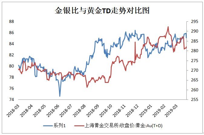 贵金属比例(贵金属计算公式)
