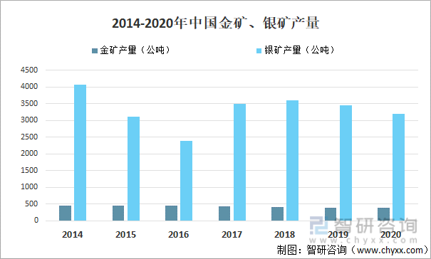贵金属出口(贵金属出口达到多少比例限制出口)