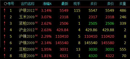 贵金属交易行情(贵金属交易行情分析最新)