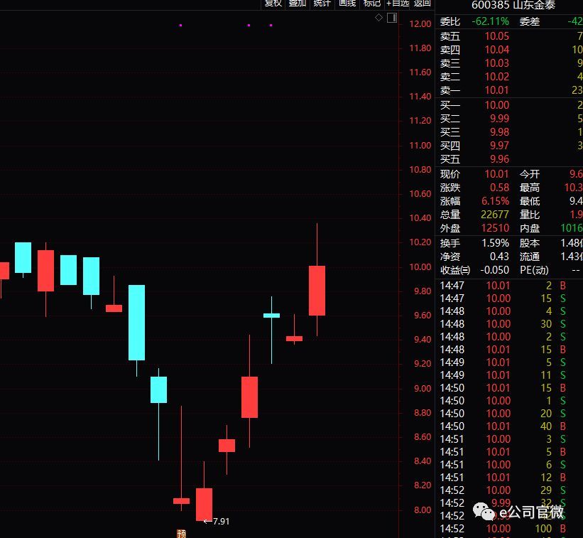金泰贵金属(金泰黄金怎么样)