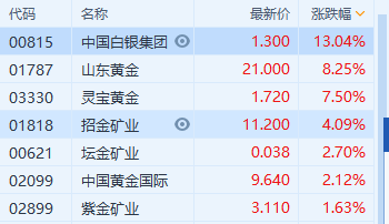 贵金属的收益(贵金属收益凭证 资金流向)