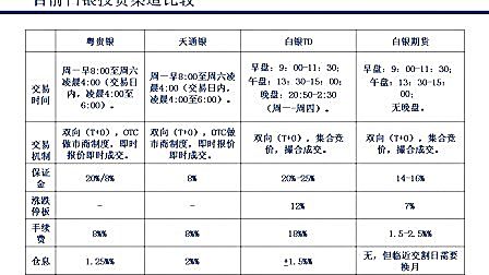 粤贵银贵金属(粤贵银交易取消了吗)