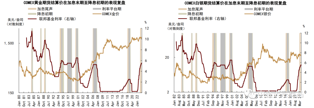 贵金属持仓(贵金属持仓金额554什么意思)