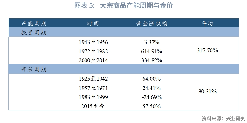 贵金属递延费(贵金属递延协议是什么)