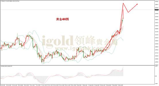 贵金属行情走势图(贵金属实时行情走势图)