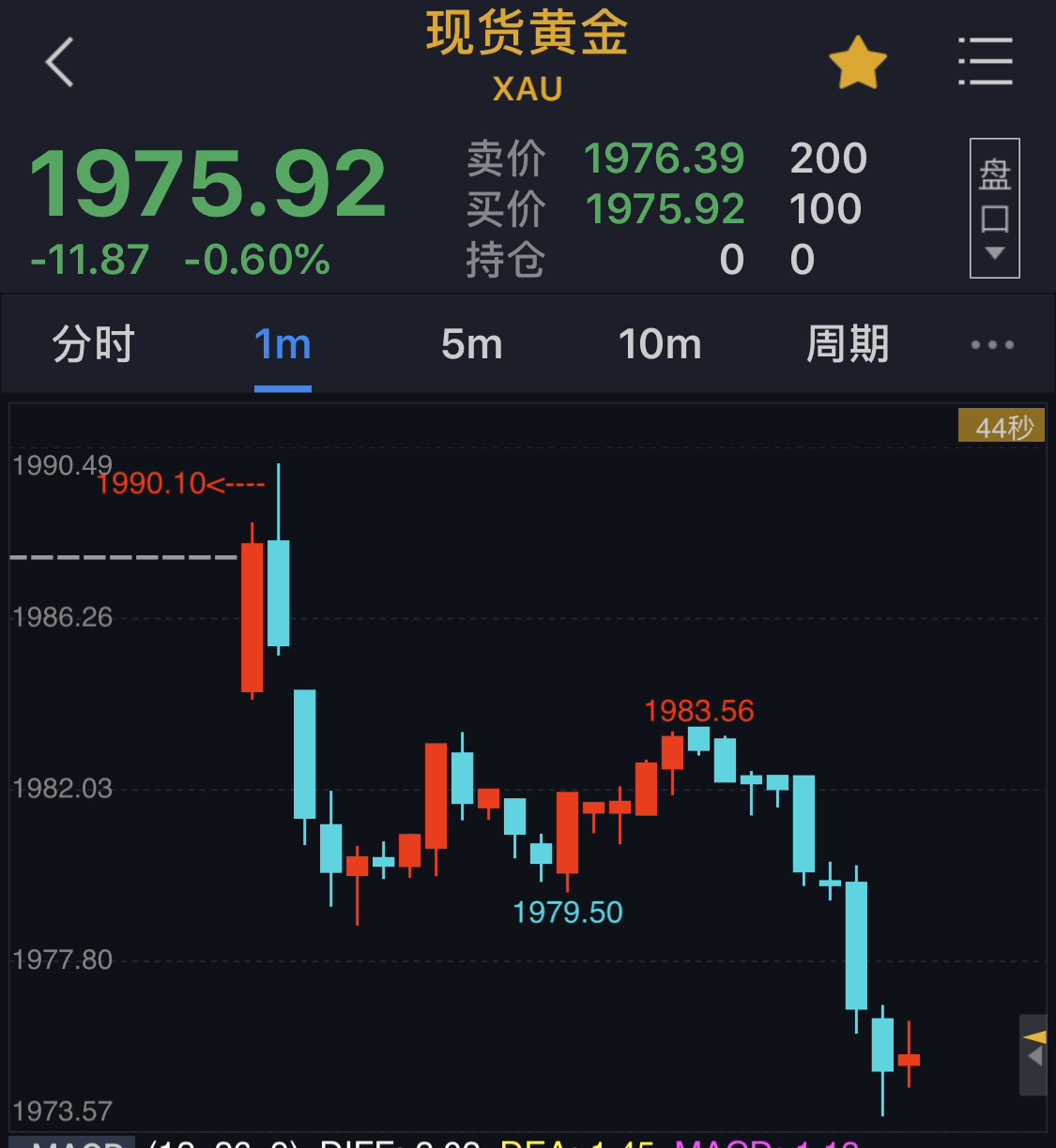 贵金属为什么跌(贵金属为什么大跌)