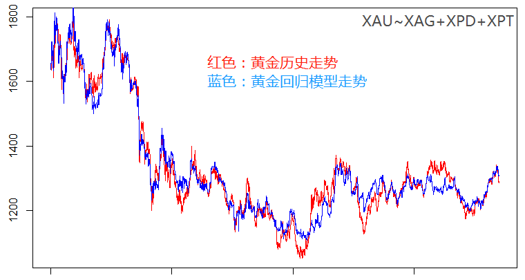 贵金属套利(贵金属套利策略)