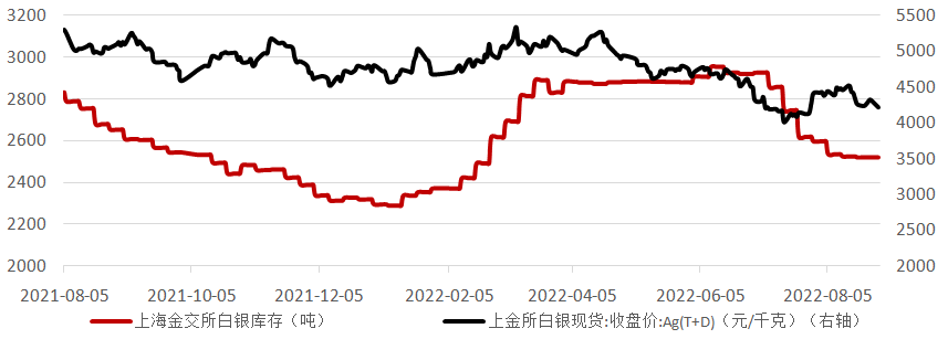 贵金属现货行情(贵金属现货行情走势)