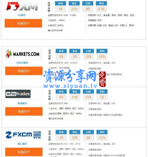贵金属源码(贵金属现货投资平台)
