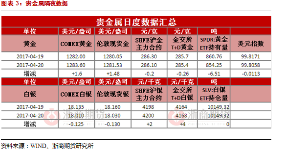 贵金属交易费(贵金属交易费用 增值税)