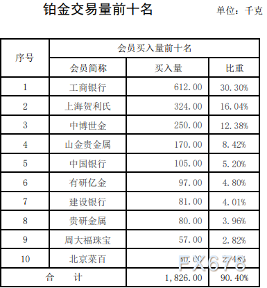 国内贵金属交易(国内贵金属交易所排名)