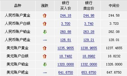 国内贵金属交易(国内贵金属交易所排名)