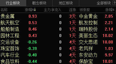 今日贵金属(今日贵金属价格分析)