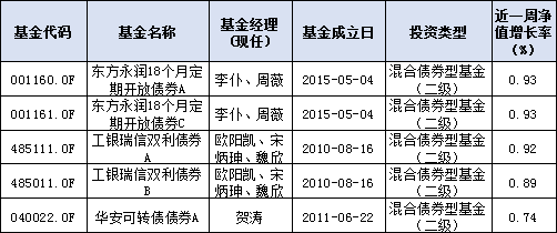贵金属收益(贵金属收益高吗)