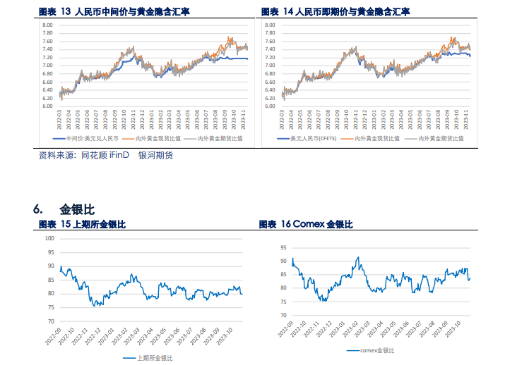 贵金属收益(贵金属收益高吗)