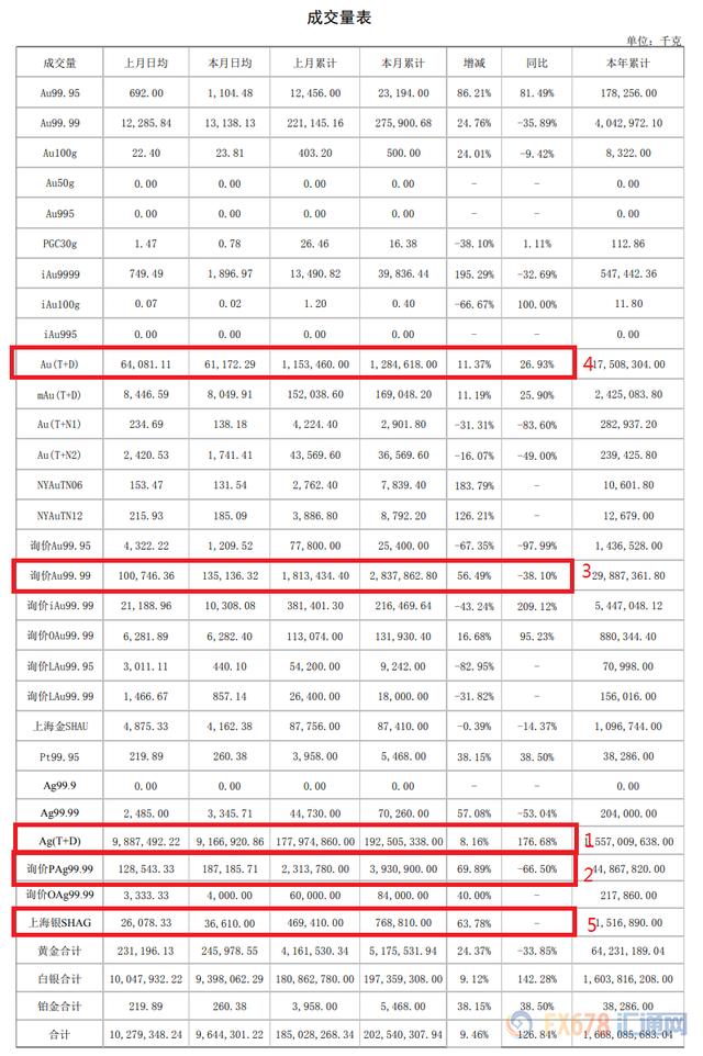 贵金属交易所排名(贵金属交易十大平台)