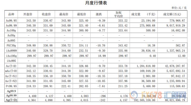 贵金属交易所排名(贵金属交易十大平台)