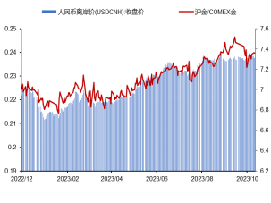 国际贵金属行情(国际贵金属行情走势)