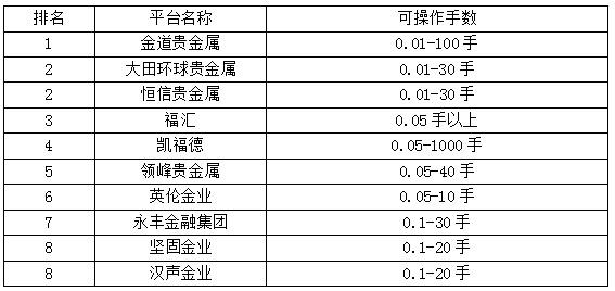 贵金属过夜费(中国银行贵金属过夜费)