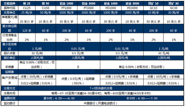 甘肃稀贵金属(甘肃稀贵金属交易中心电话)