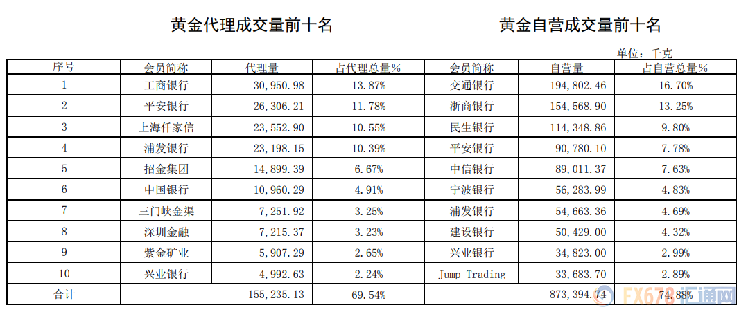 贵金属结算(贵金属结算管理办法)