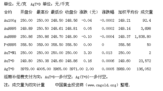贵金属结算(贵金属结算管理办法)