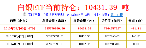 冠龙贵金属(冠龙贵金属50g)