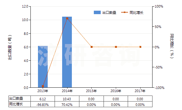 贵金属出口(贵金属出口退税案例)