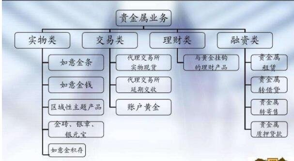 贵金属投资风险(贵金属投资风险控制)