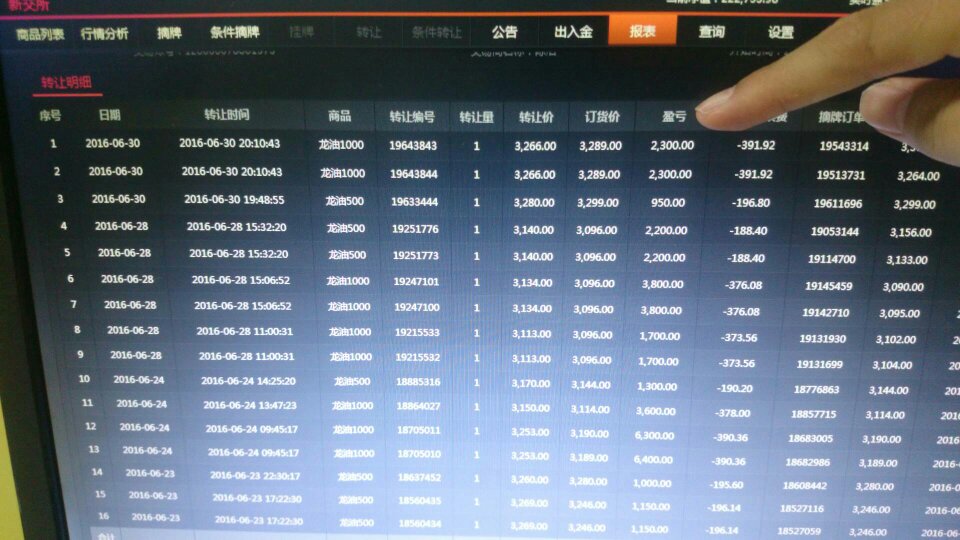 贵金属怎么看(贵金属怎么看盘)